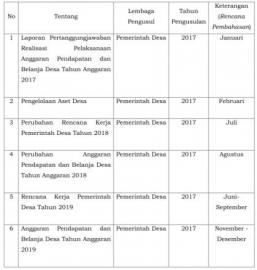 Program Legislasi Desa Tahun 2018