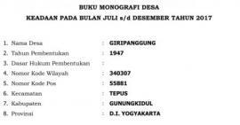 Monografi Desa Giripanggung