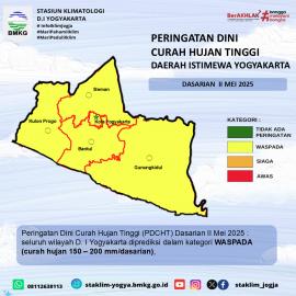 Peringatan Dini Cuaca