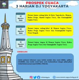 Prospek Cuaca 3 Harian D.I. Yogyakarta